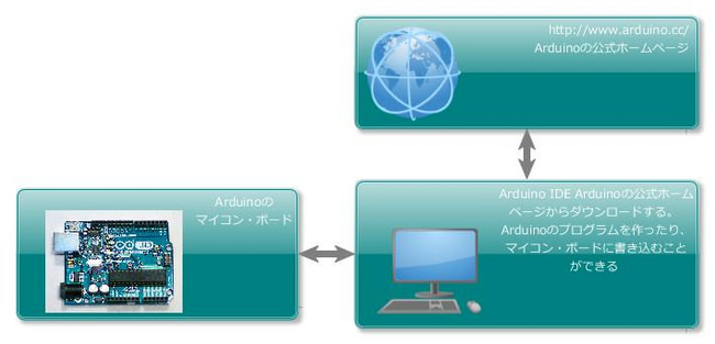 arduino1-2.jpg