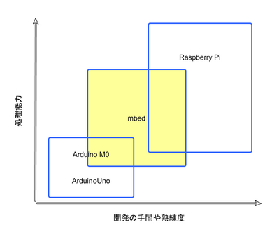 mbed-開発.png