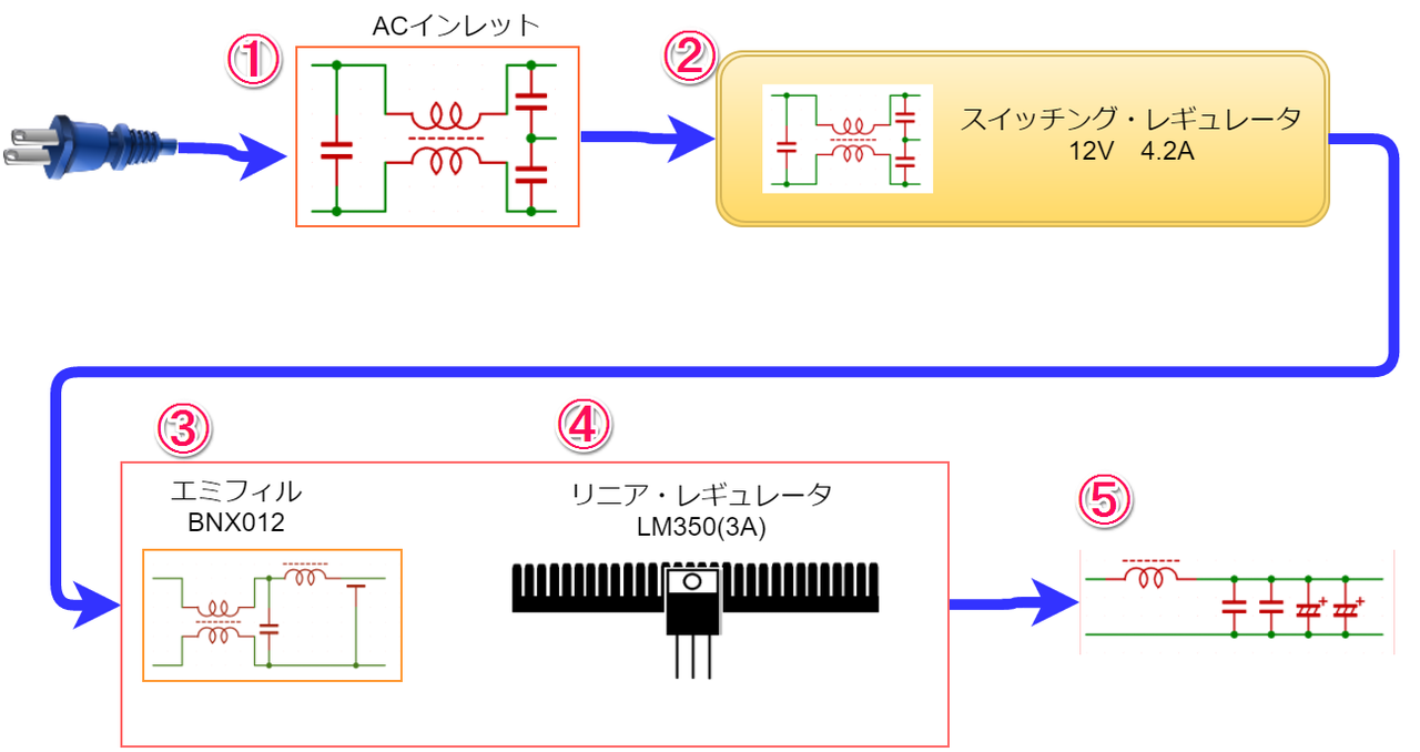 Raspberry Pi とvolumioで最先端オーディオを楽しむ その4 ケースに入れる 電子工作の環境向上