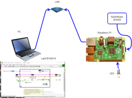 LabVIEWDiagram1.png