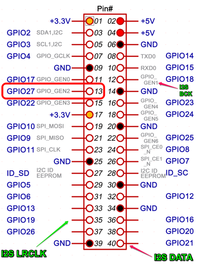 gpio.png