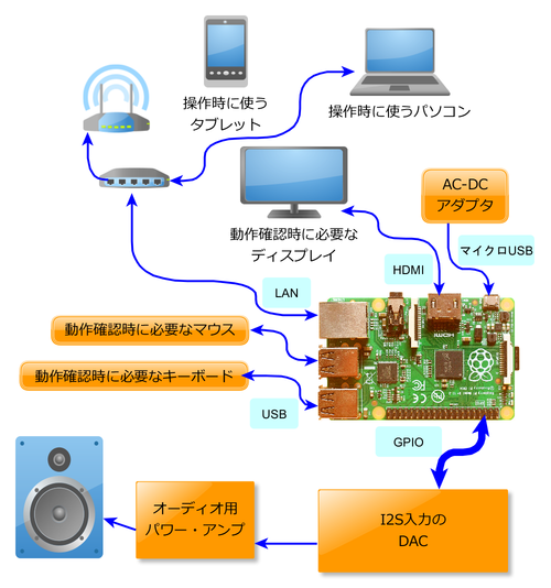 raspi-audio2.png