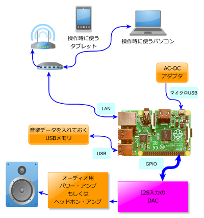 raspi-audio3.png