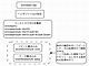 Arduino UNO R4の登場で広がるArduinoの世界（4）i2clcdaqmライブラリの作成