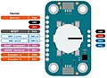 Arduino Nano R4の活用 ⑮ I2C ロータリー・エンコーダ