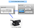 Arduino Uno Qの利用 ⑨ 入門編 従来のArduinoと互換性を保ち新しい機能を追加されたArduino Uno Q＜Detect Object on Cameraで画像を確認＞