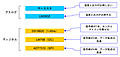 Arduino MKR WiFi 1010をデータ入力に使う⑦アナログ入力-温度センサLM35/MCP9700