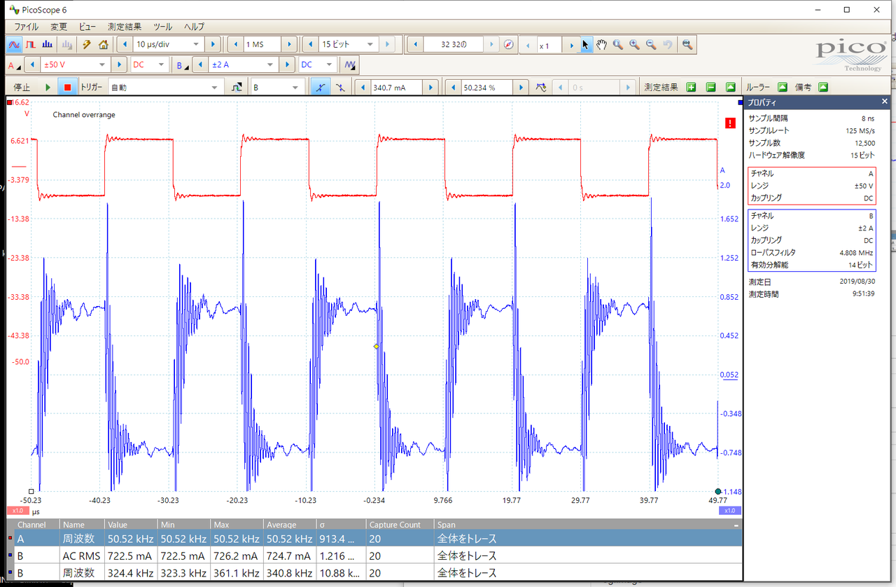 急速な進化: その概要と例