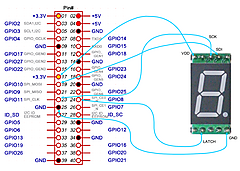 Raspberry Pi 4 + Python3入門 <STEP1> (1) 7セグメントLED 74HC595 その1 1桁