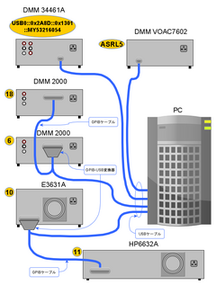 IoTで使うPython入門 Step5-Python3 VISA⑦DMM Keithley 2000 ＋電源E3631A トランジスタ2SC1815