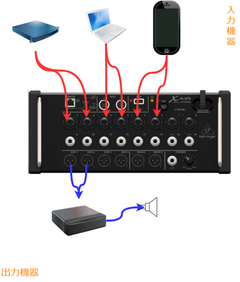 X16/X12のセッティング