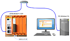 Modbusの利用 (12) CPSN-MCB271-1-041＋CPSN-AI-1208LI