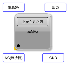 無線で高品位な音を飛ばす!　CPI-WAM001モジュールの活用　(3)　音声入力ボードの製作