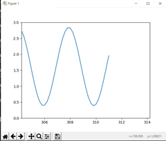 IoTで使うPython入門 Step4-Python3ソケット⑤DMM 34461A連続描画