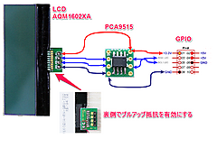 Raspberry PiにふられたIPアドレスをHDMIディスプレイ以外で知る方法　(3)　LCD