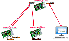 IoTで使うPython入門Step2-MQTT (3) 可視化