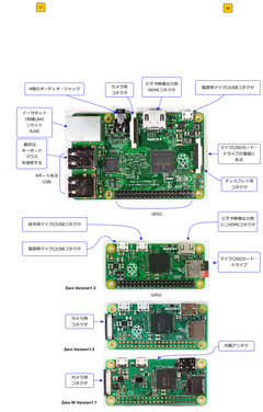 5ドル！ラズパイ・ゼロ（Raspberry pi Zero）でIoT　(2)　セットアップ準備