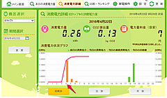 高い炊飯器はおいしいお米を炊けるのか？＜その3＞