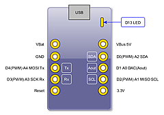 CircuitPython 10行プログラミング (4) I2C